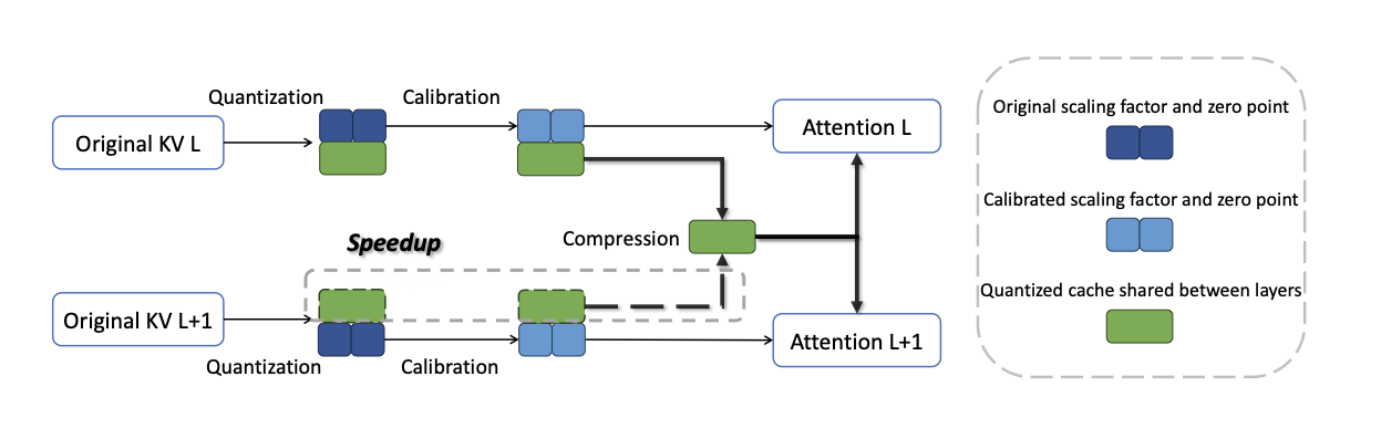 XQuant workflow figure